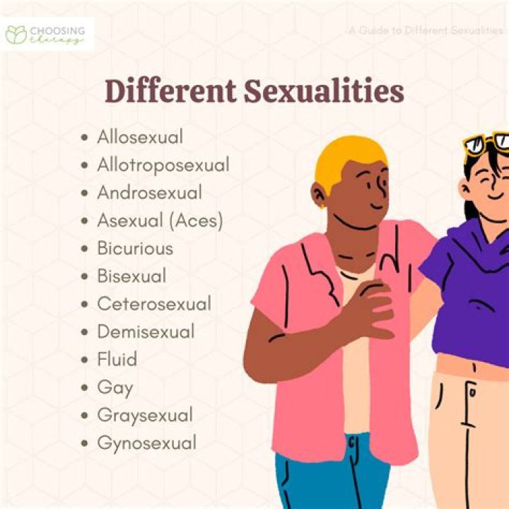 Caitlin Clark's Sexual Orientation Explored