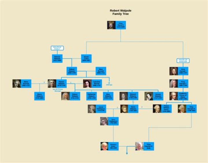 Dr. Harold Shipman Family Tree & History, Ancestry & Genealogy |